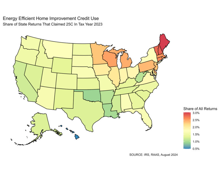 Home Energy Tax Credit Usage