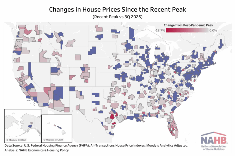 House Prices Decline in Local Markets Despite National Growth – Eye On Housing