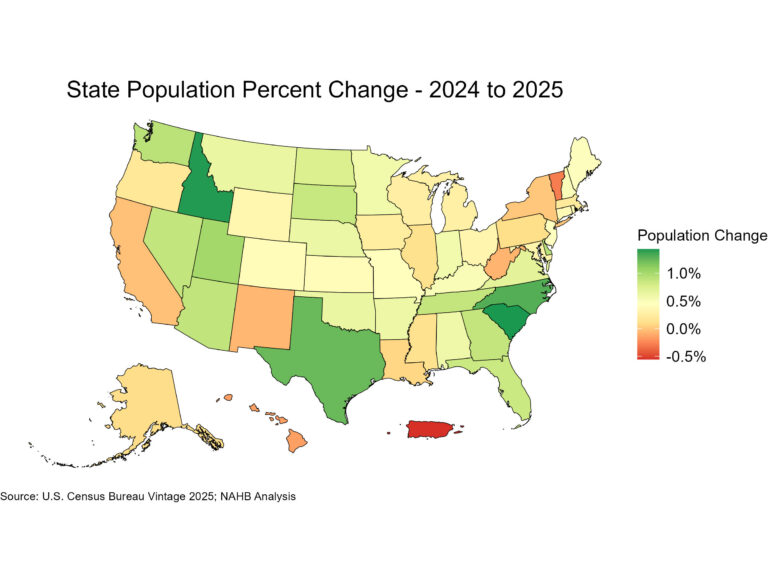 U.S. Population Growth Slows in 2025 – Eye On Housing