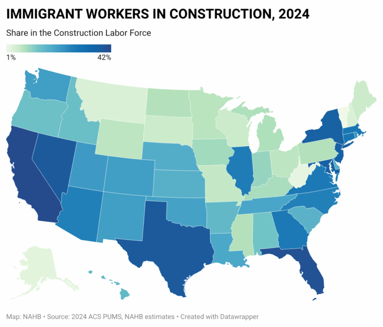 Which States and Construction Trades Depend the Most on Immigrant Workers? – Eye On Housing