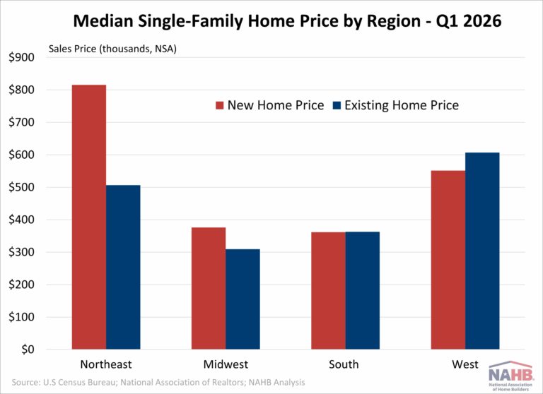 New Home vs. Existing Home Prices in Q1 2026 – Eye On Housing