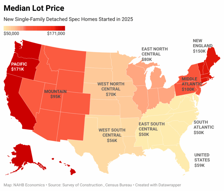 Median Lot Value Stabilizes as Regional Trends Diverge – Eye On Housing