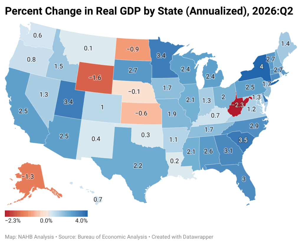 Economic Growth Continued Across Most States in the Second Quarter – Eye On Housing